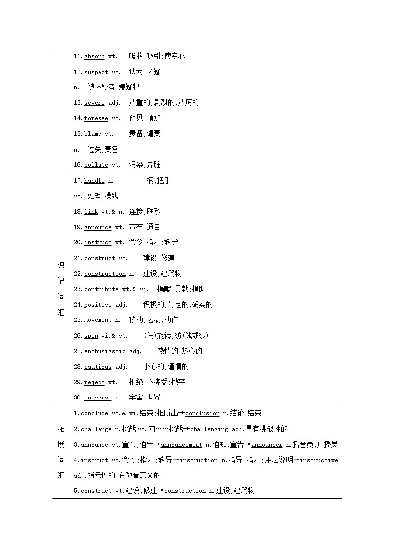 2021版高三英语人教版一轮复习讲义：必修五Unit1　Greatscientists02