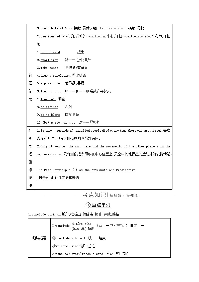 2021版高三英语人教版一轮复习讲义：必修五Unit1　Greatscientists03
