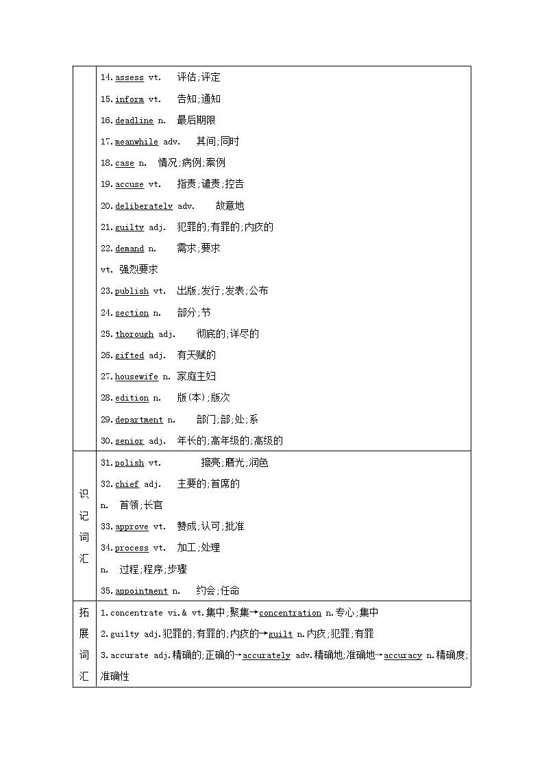 2021版高三英语人教版一轮复习讲义：必修五Unit4　Makingthenews02