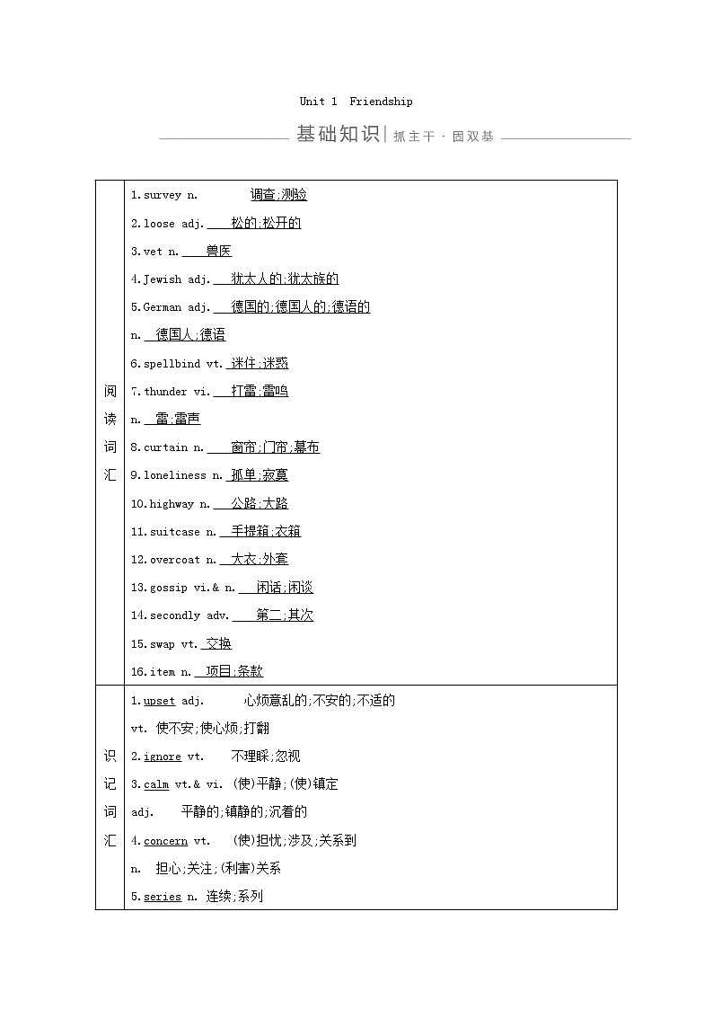 2021版高三英语人教版一轮复习讲义：必修一Unit1　Friendship01