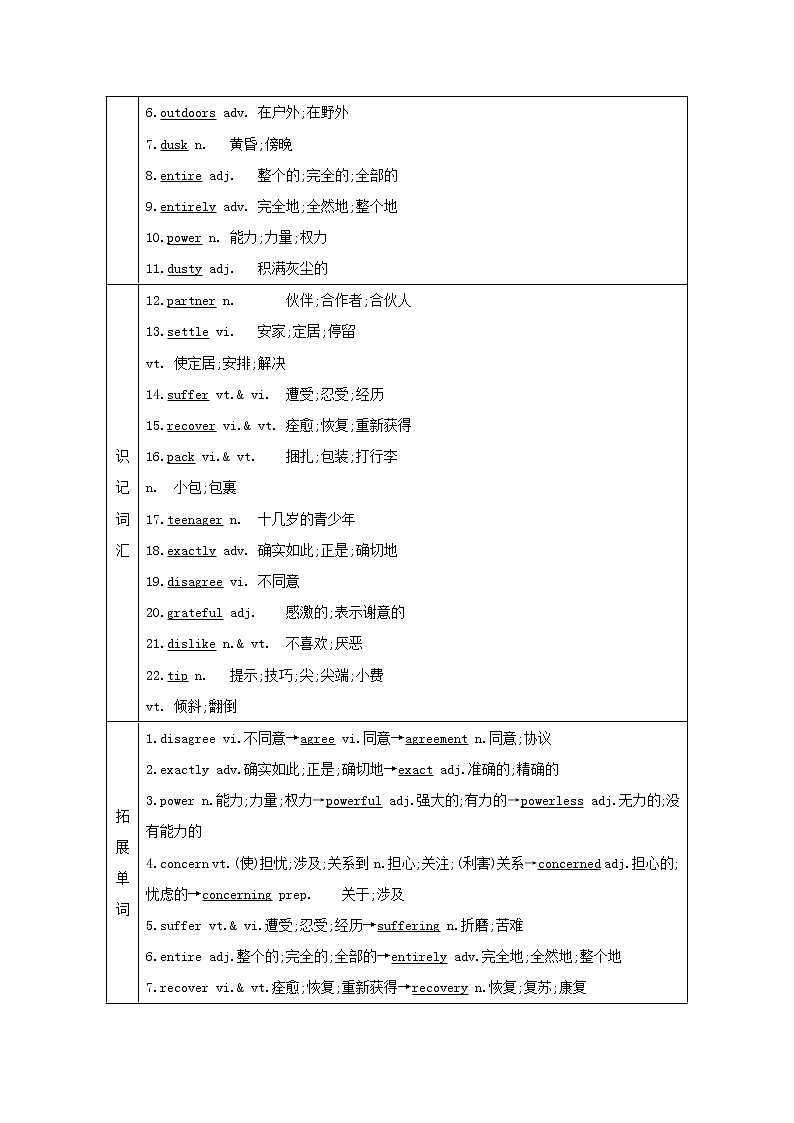 2021版高三英语人教版一轮复习讲义：必修一Unit1　Friendship02
