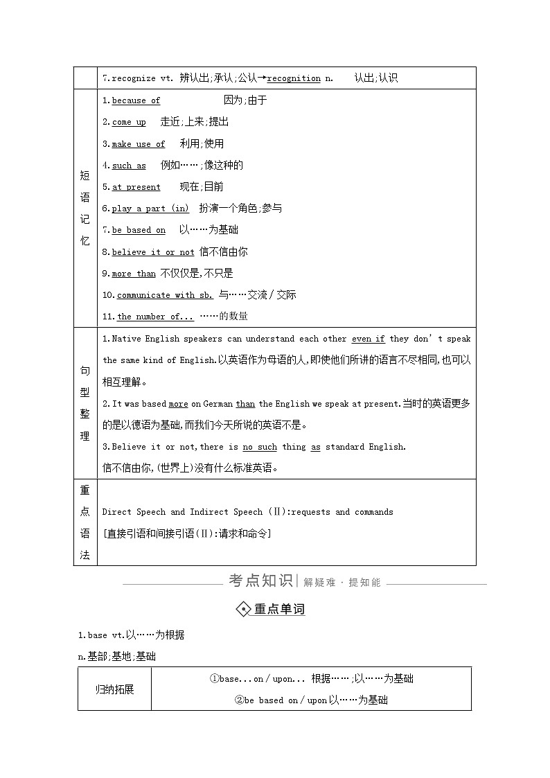 2021版高三英语人教版一轮复习讲义：必修一Unit2　Englisharoundtheworld03