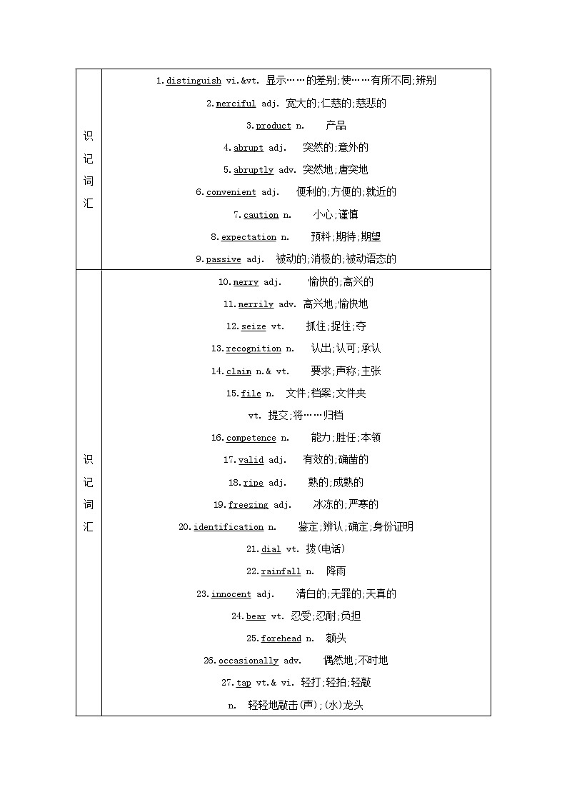 2021版高三英语人教版一轮复习讲义：选修八Unit3　Inventorsandinventions02