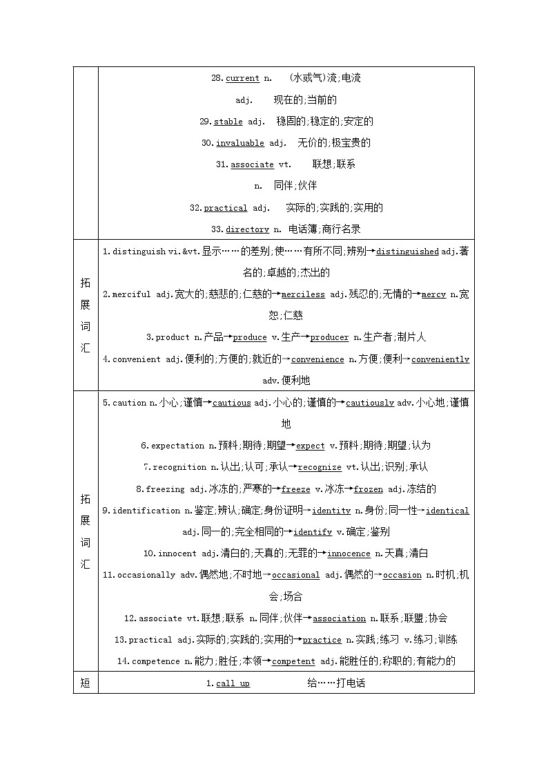 2021版高三英语人教版一轮复习讲义：选修八Unit3　Inventorsandinventions03
