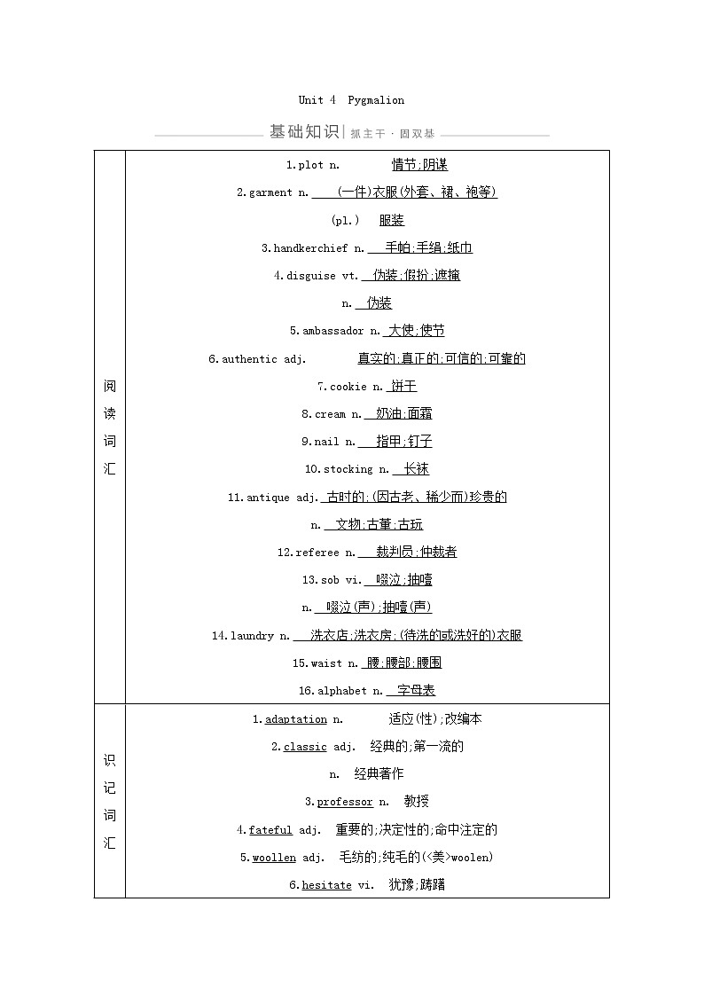 2021版高三英语人教版一轮复习讲义：选修八Unit4　Pygmalion第1页
