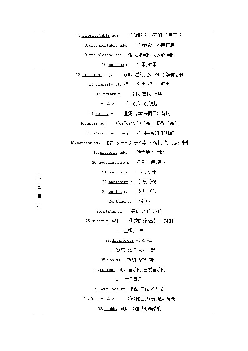 2021版高三英语人教版一轮复习讲义：选修八Unit4　Pygmalion第2页