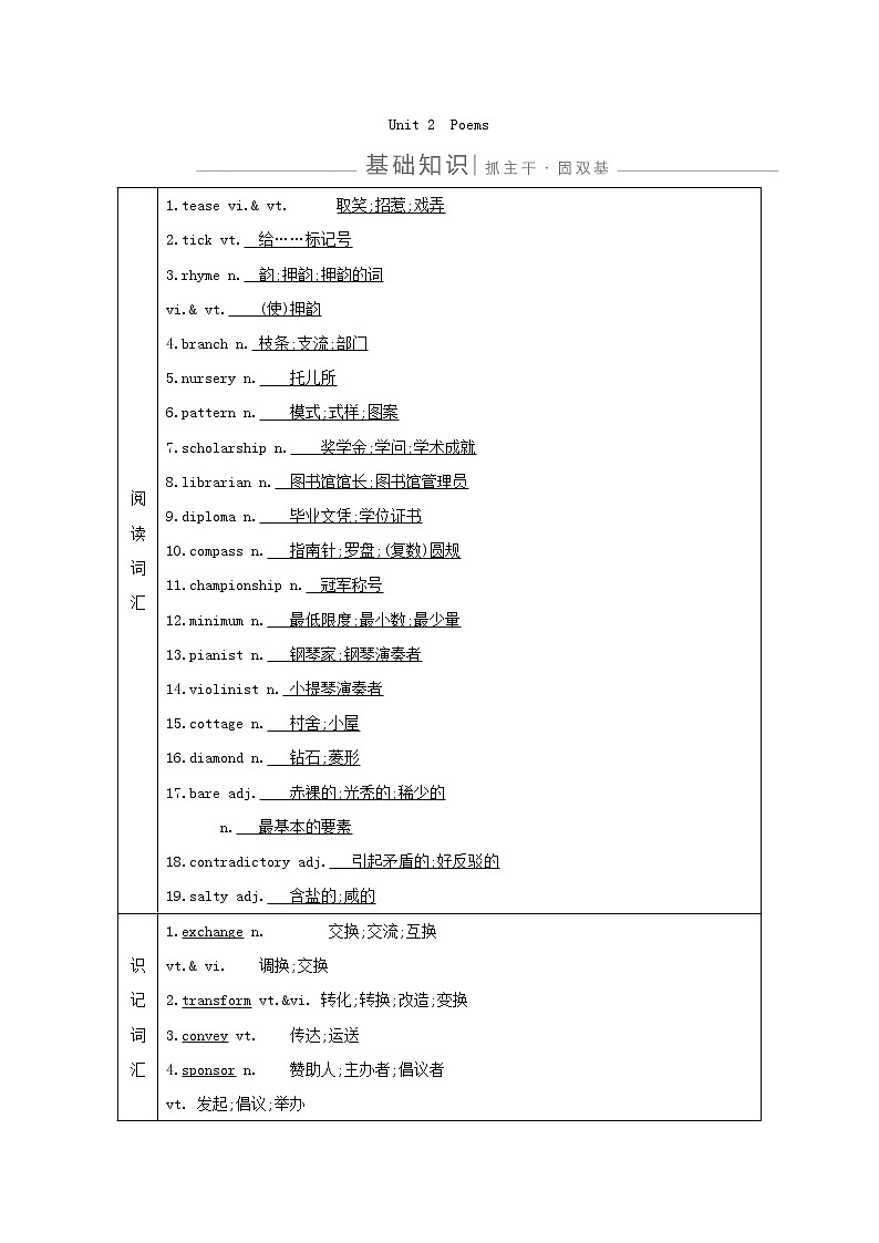 2021版高三英语人教版一轮复习讲义：选修六Unit2　Poems第1页