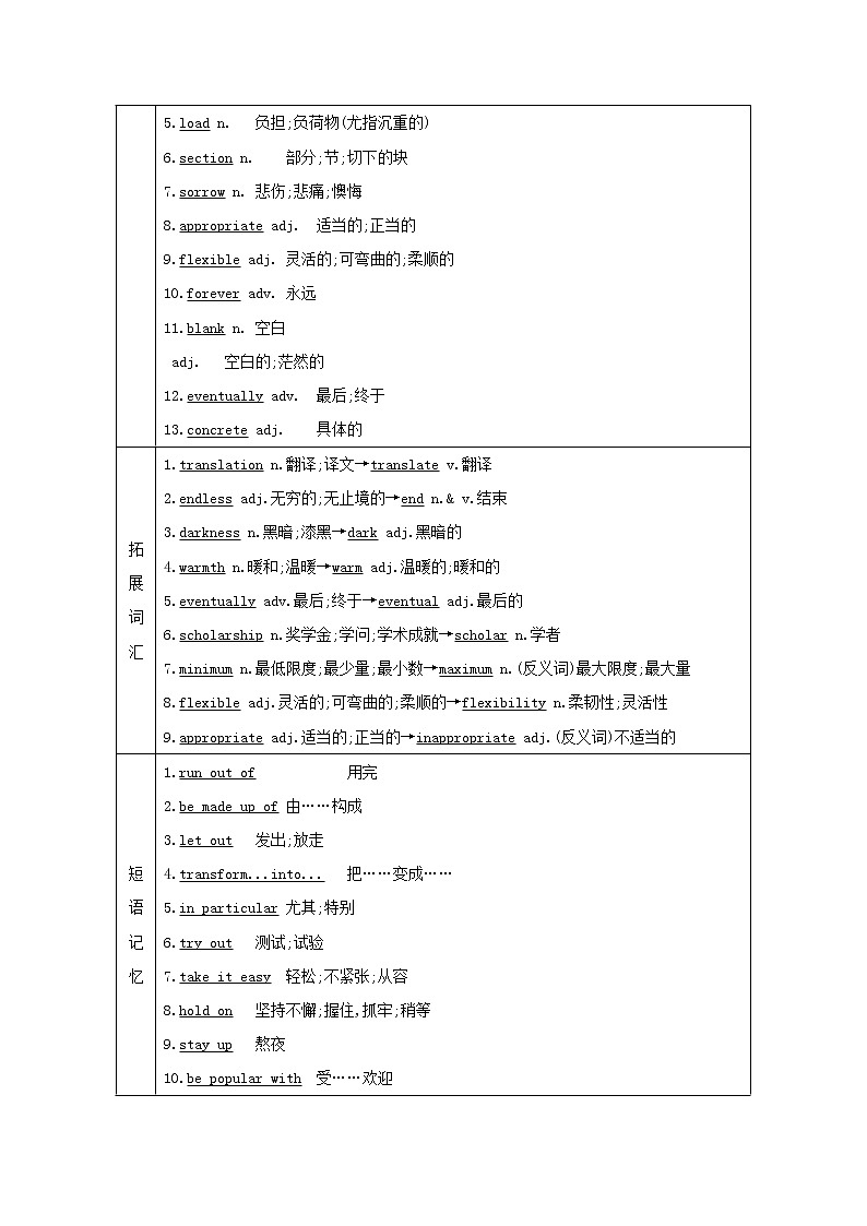 2021版高三英语人教版一轮复习讲义：选修六Unit2　Poems第2页