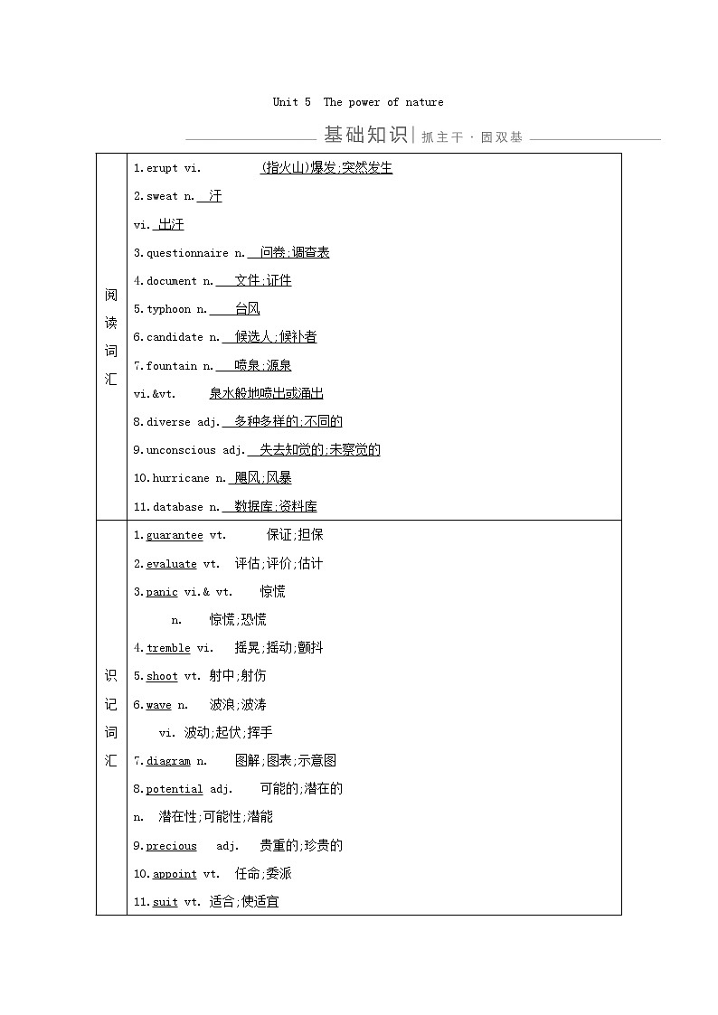2021版高三英语人教版一轮复习讲义：选修六Unit5　Thepowerofnature01