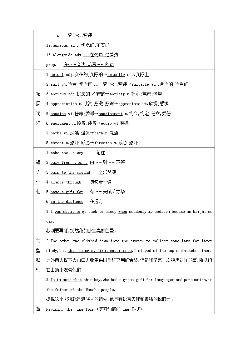 2021版高三英语人教版一轮复习讲义：选修六Unit5　Thepowerofnature02