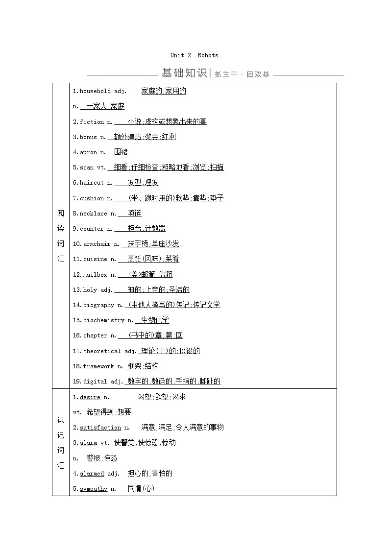 2021版高三英语人教版一轮复习讲义：选修七Unit2　Robots第1页
