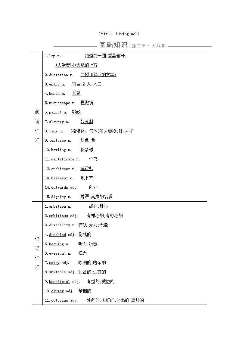 2021版高三英语人教版一轮复习讲义：选修七Unit1　Livingwell01