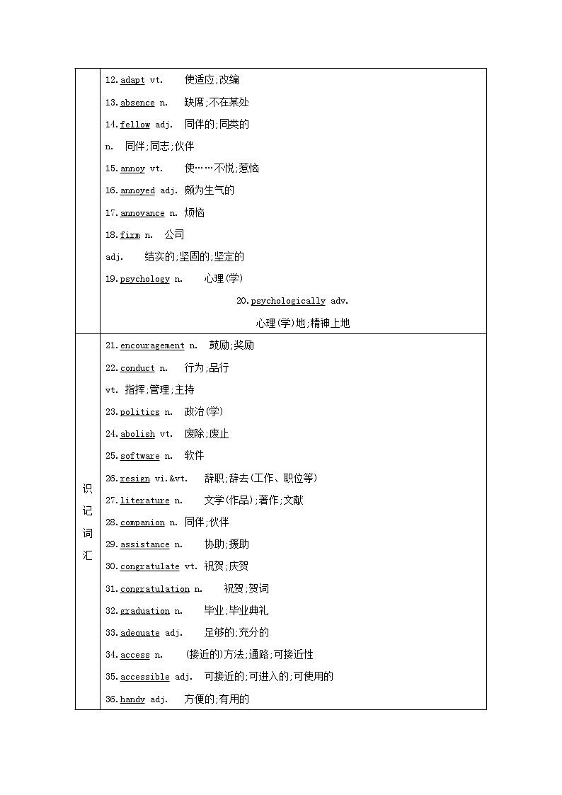 2021版高三英语人教版一轮复习讲义：选修七Unit1　Livingwell02