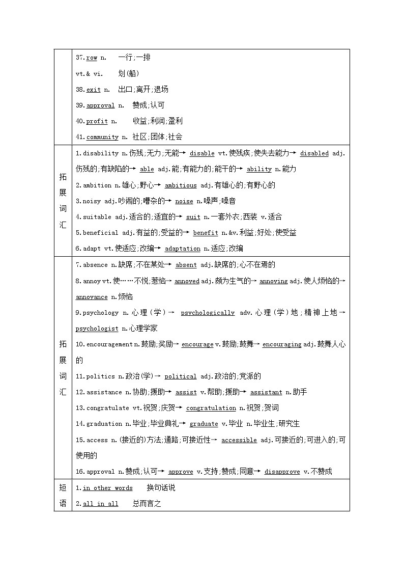 2021版高三英语人教版一轮复习讲义：选修七Unit1　Livingwell03