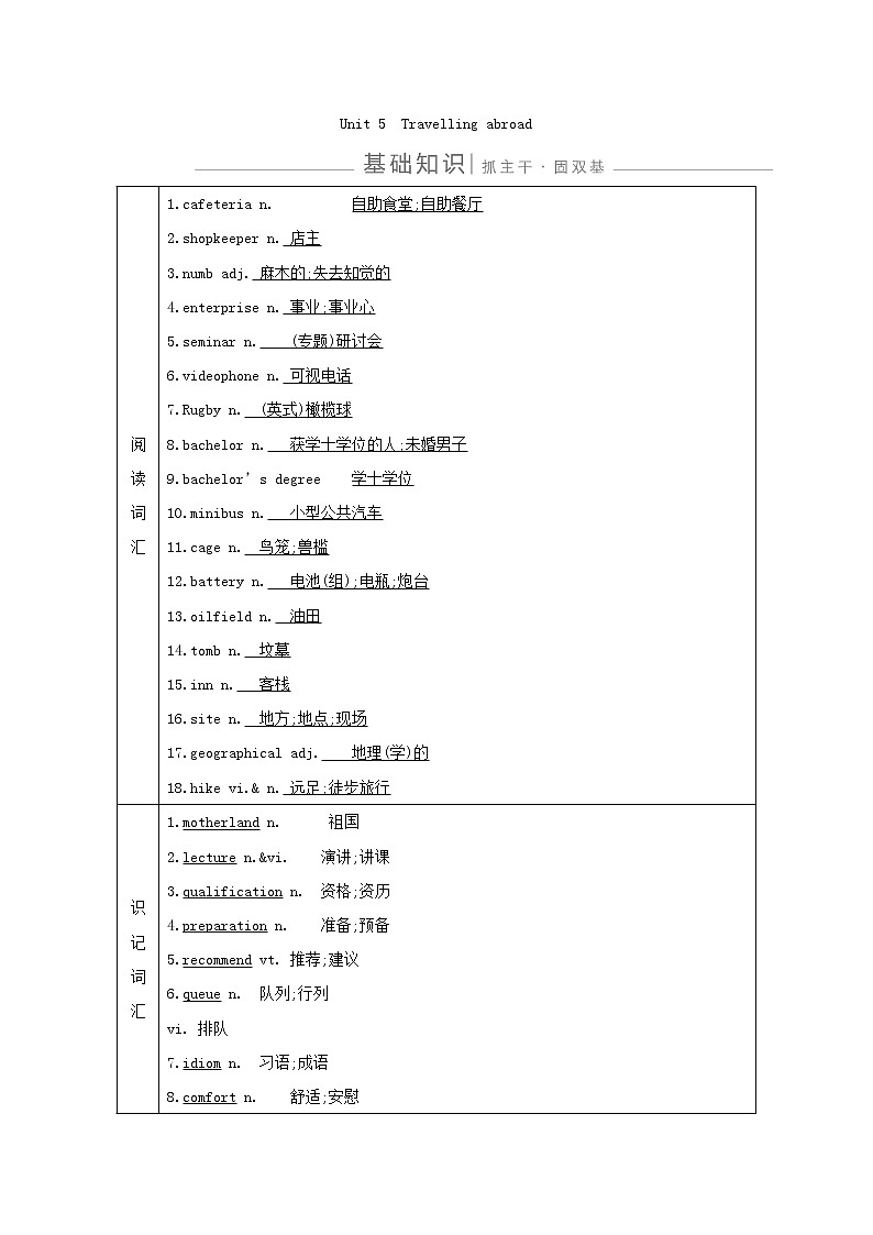 2021版高三英语人教版一轮复习讲义：选修七Unit5　Travellingabroad01