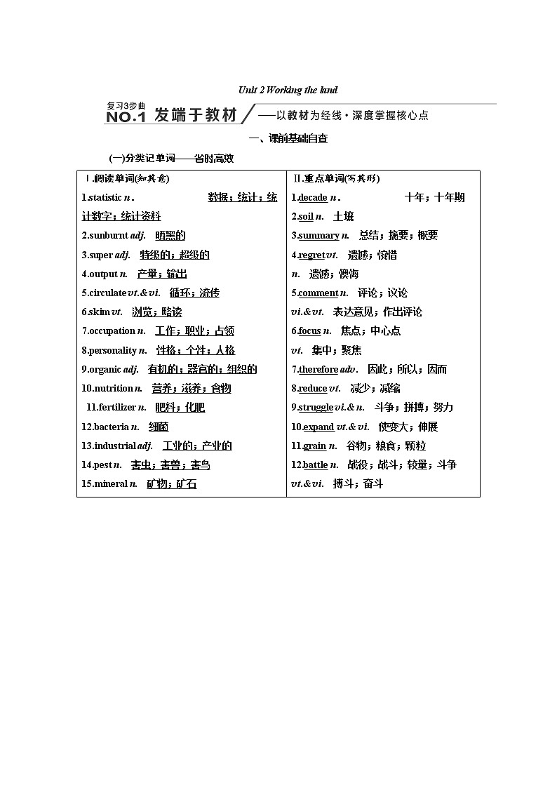 2020高考英语新创新大一轮复习人教全国版讲义：必修4Unit2Workingtheland01