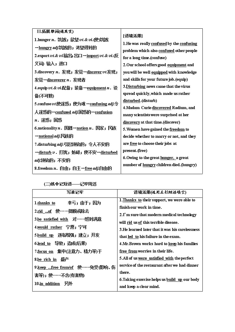 2020高考英语新创新大一轮复习人教全国版讲义：必修4Unit2Workingtheland02