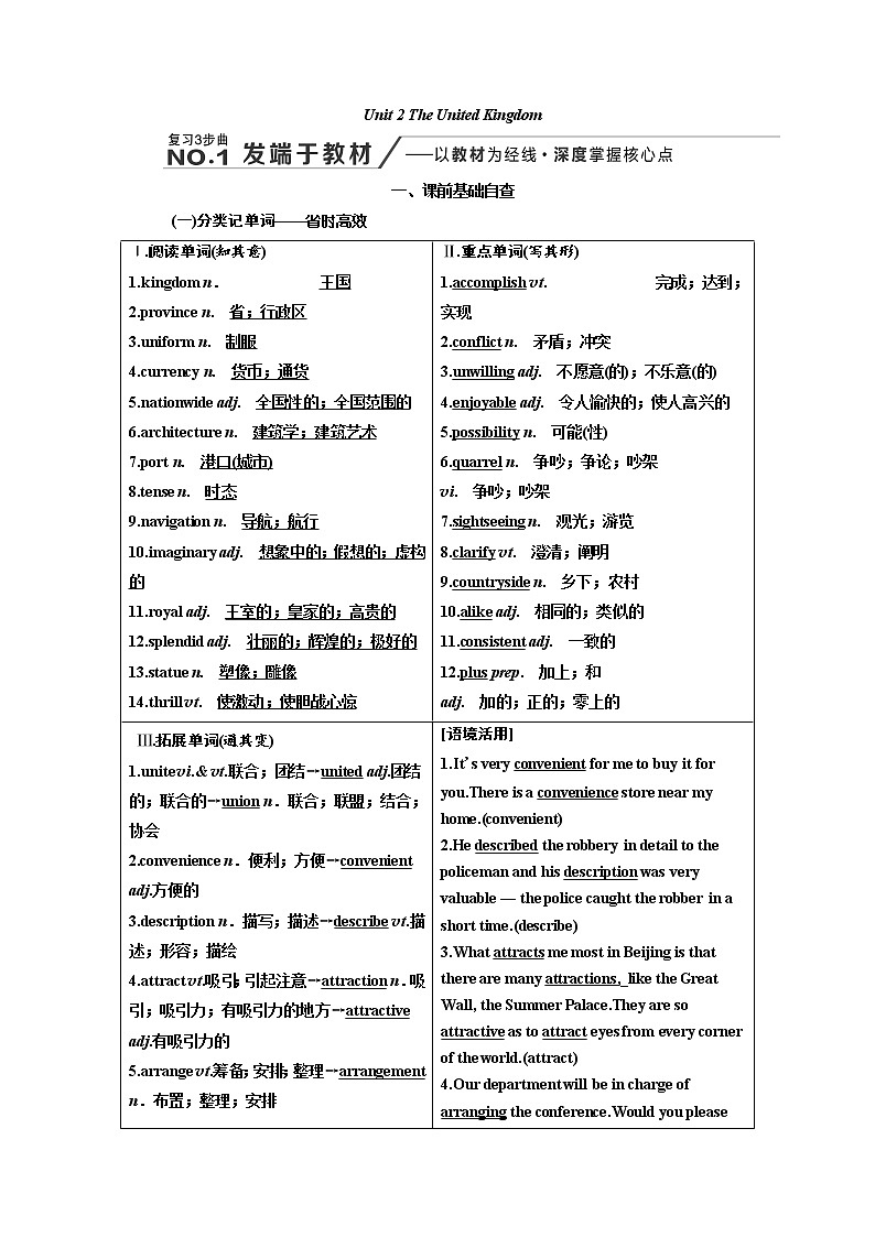 2020高考英语新创新大一轮复习人教全国版讲义：必修5Unit2TheUnitedKingdom第1页