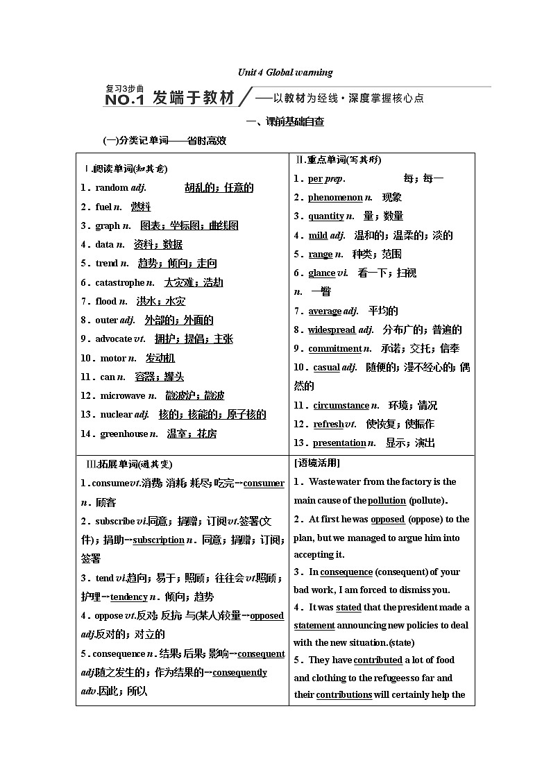 2020高考英语新创新大一轮复习人教全国版讲义：选修6Unit4Globalwarming01