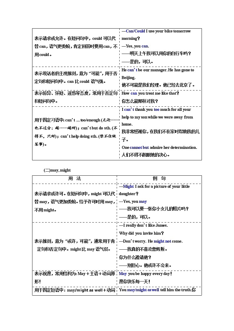 2020高考英语新创新大一轮复习人教全国版讲义：语法突破专题化第二部分第三讲情态动词和虚拟语气02