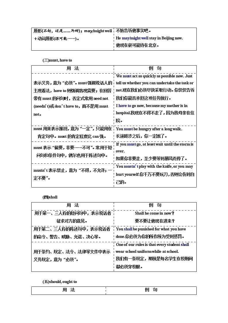 2020高考英语新创新大一轮复习人教全国版讲义：语法突破专题化第二部分第三讲情态动词和虚拟语气03