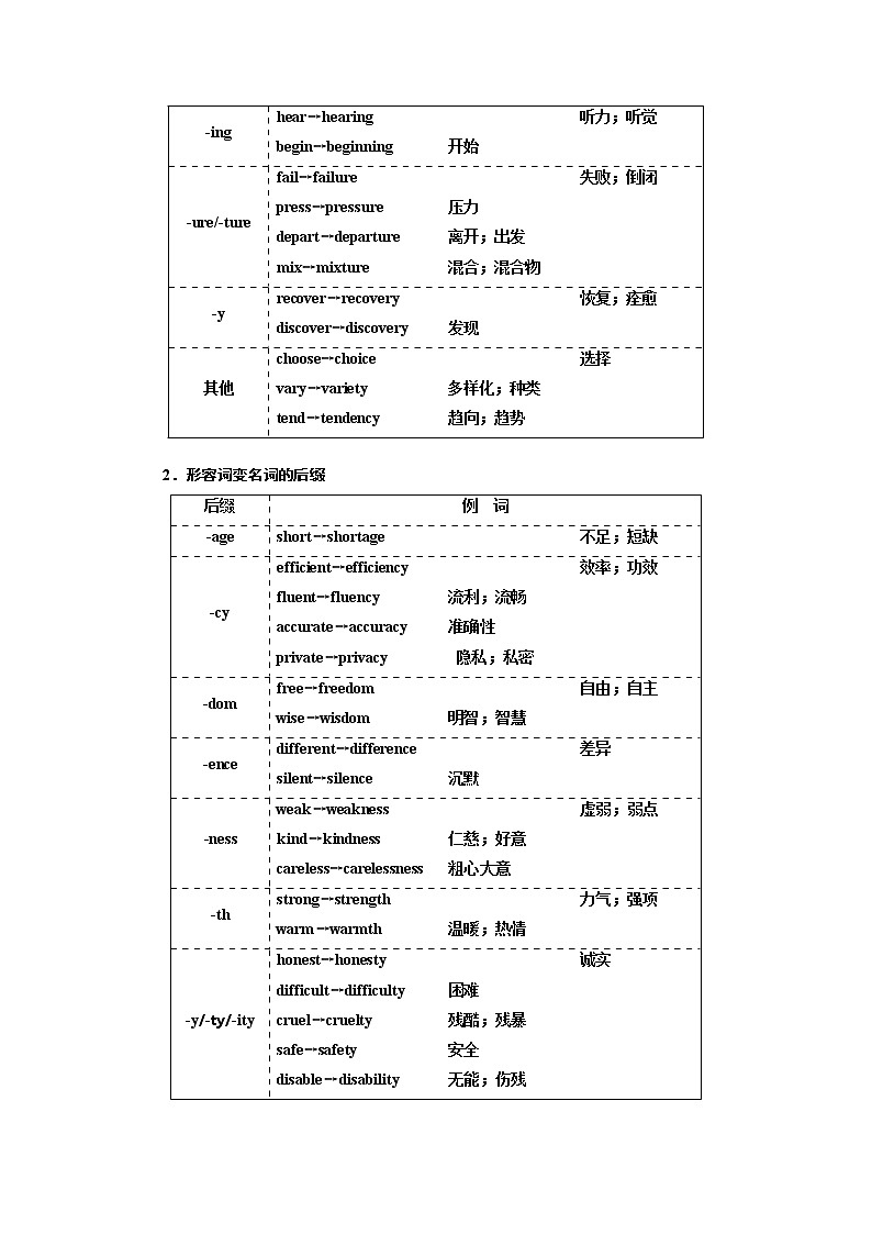 2020高考英语新创新大一轮复习人教全国版讲义：语法突破专题化第一部分第四讲词性转换（构词法）03
