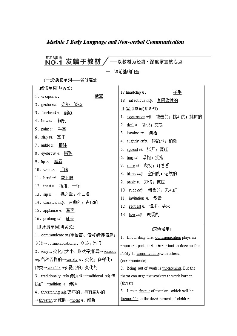 2020高考英语新增分方案大一轮复习外研新课改省份专用讲义：必修四Module3BodyLanguageandNonverbalCommunicatio01