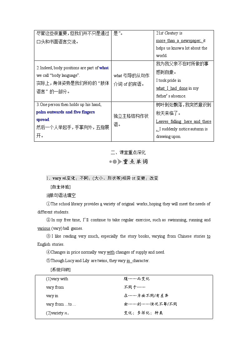 2020高考英语新增分方案大一轮复习外研新课改省份专用讲义：必修四Module3BodyLanguageandNonverbalCommunicatio03