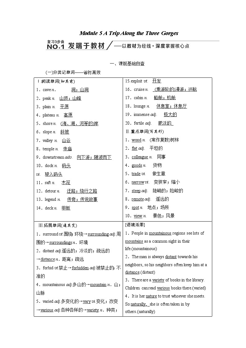 2020高考英语新增分方案大一轮复习外研新课改省份专用讲义：必修四Module5ATripAlongtheThreeGorges01