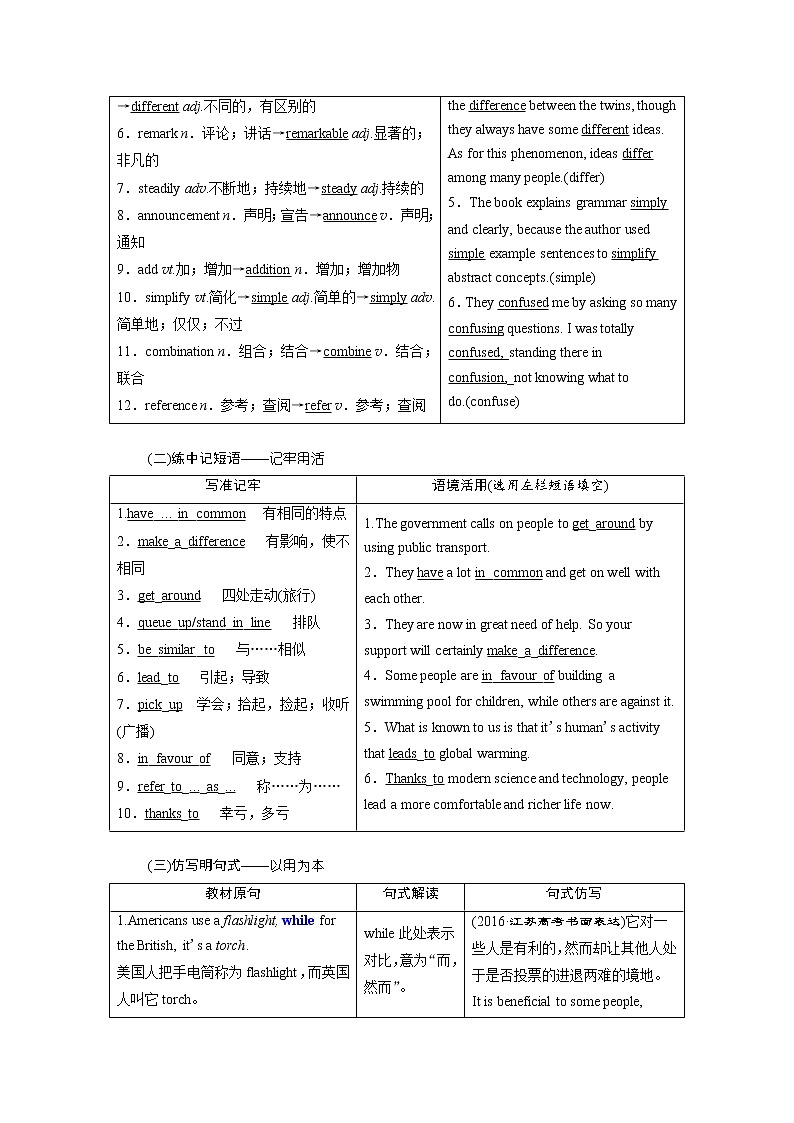 2020高考英语新增分方案大一轮复习外研新课改省份专用讲义：必修五Module1BritishandAmericanEnglish02