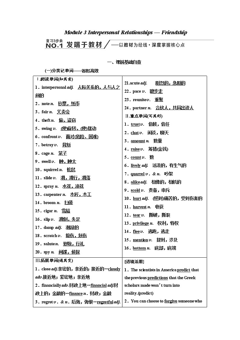 2020高考英语新增分方案大一轮复习外研新课改省份专用讲义：选修6Module3InterpersonalRelationships01