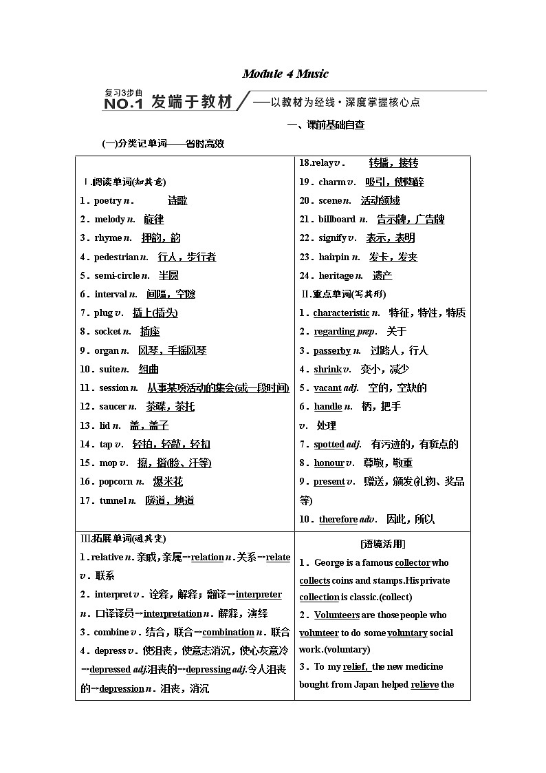 2020高考英语新增分方案大一轮复习外研新课改省份专用讲义：选修6Module4Music01