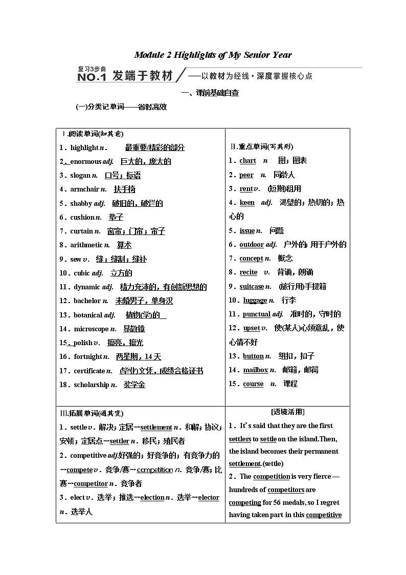 2020高考英语新增分方案大一轮复习外研新课改省份专用讲义：选修7Module2HighlightsofMySeniorYear01