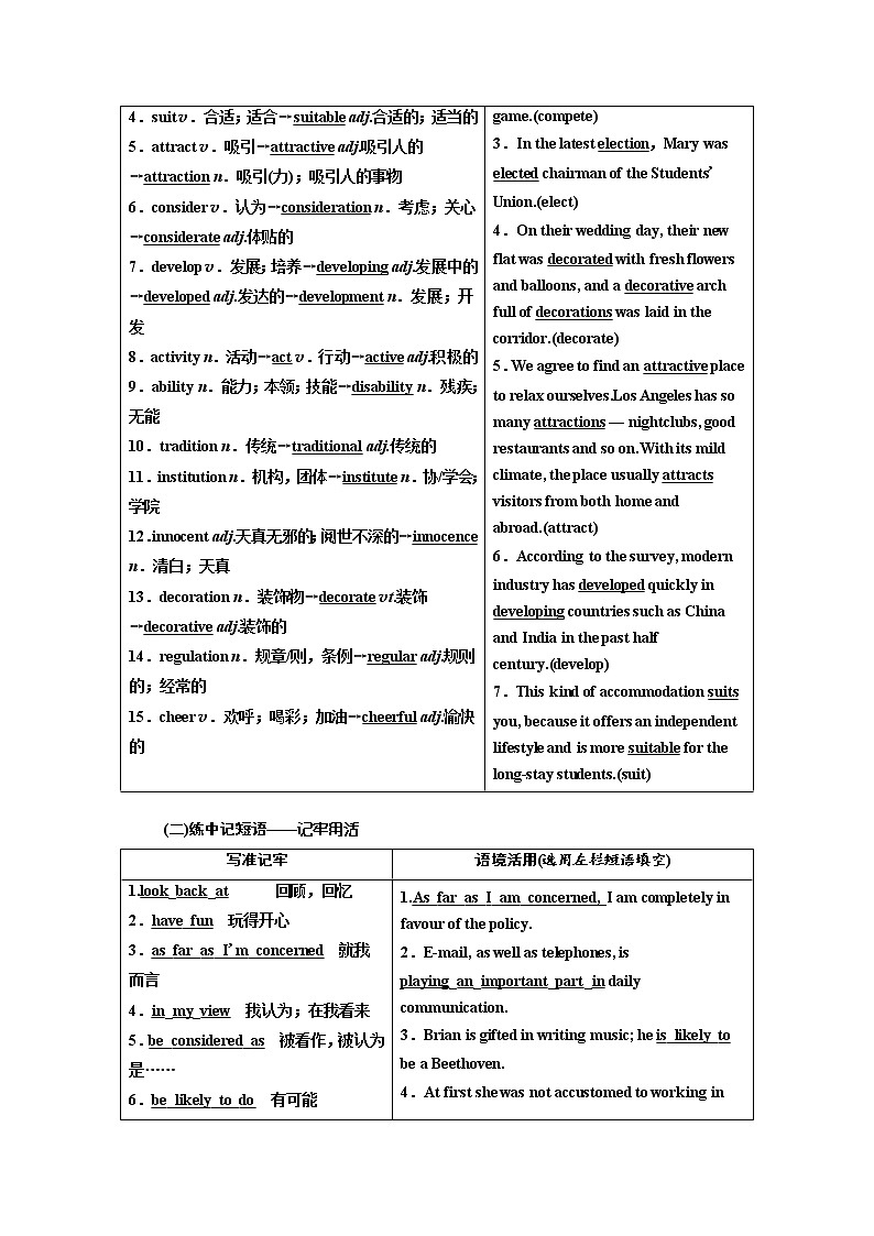 2020高考英语新增分方案大一轮复习外研新课改省份专用讲义：选修7Module2HighlightsofMySeniorYear02
