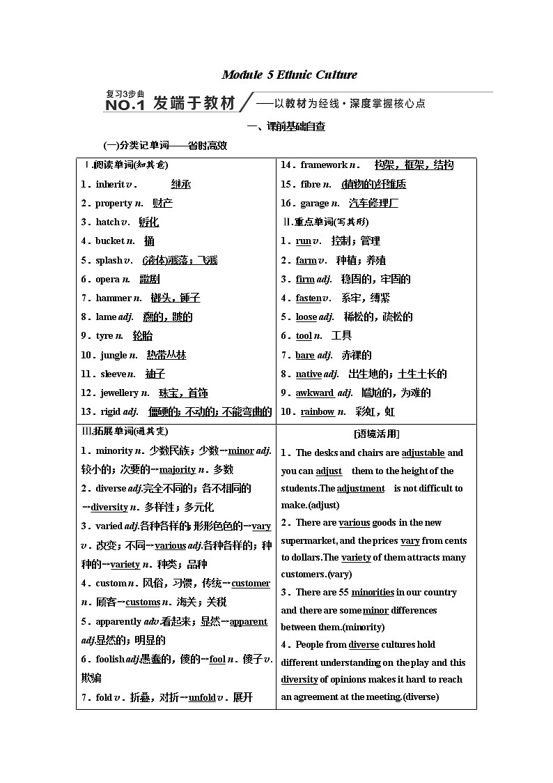 2020高考英语新增分方案大一轮复习外研新课改省份专用讲义：选修7Module5EthnicCulture01