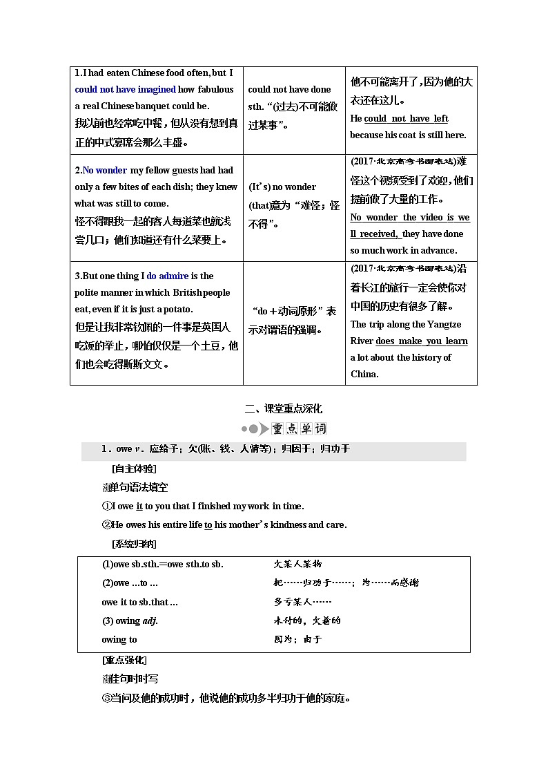 2020高考英语新增分方案大一轮复习外研新课改省份专用讲义：选修8Module3ForeignFood03