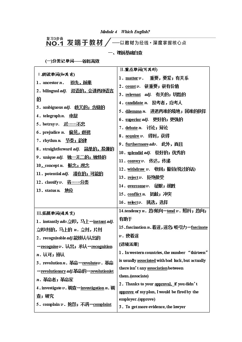 2020高考英语新增分方案大一轮复习外研新课改省份专用讲义：选修8Module4WhichEnglish01