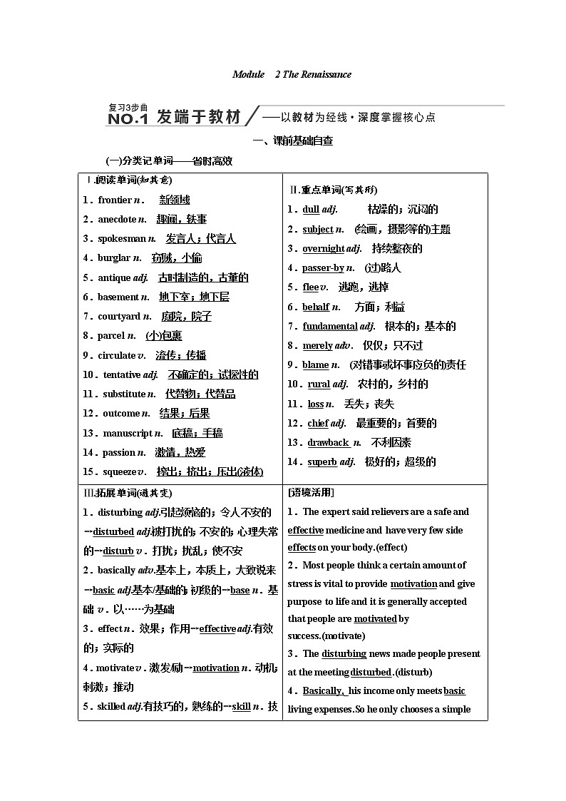 2020高考英语新增分方案大一轮复习外研新课改省份专用讲义：选修8Module2TheRenaissance01