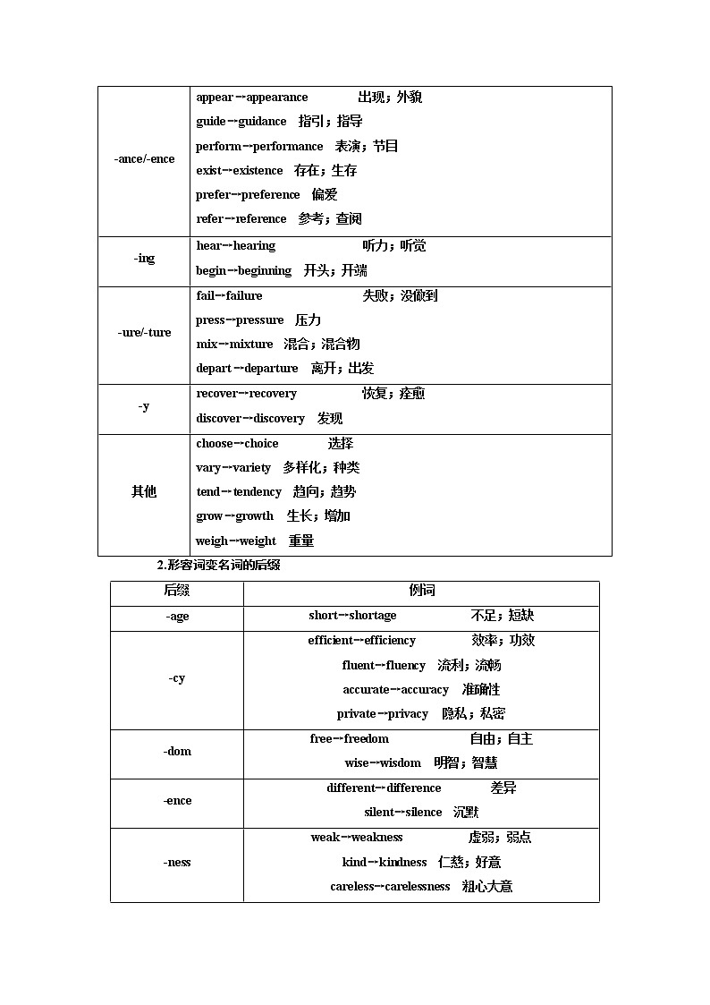 2020高考英语新增分方案大一轮人教新课改省份专用讲义：14讲系统突破语法专题专题十二构词法02