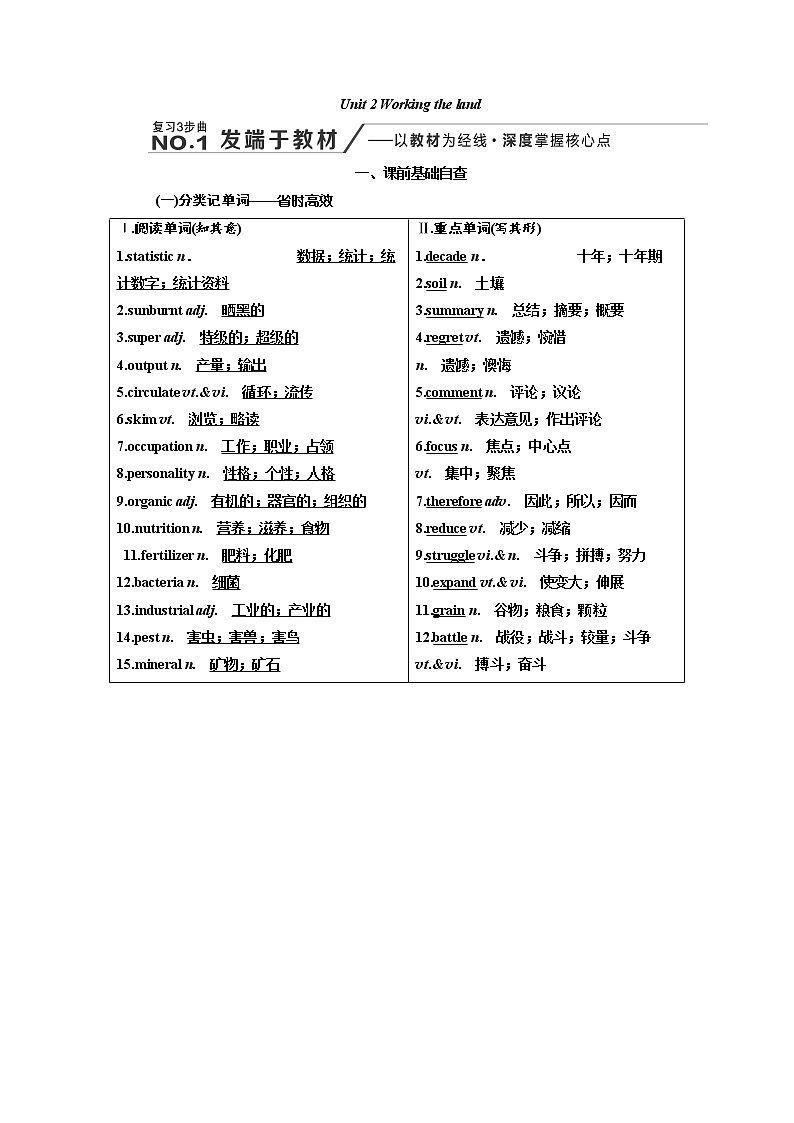 2020高考英语新增分方案大一轮人教新课改省份专用讲义：必修4Unit2Workingtheland01