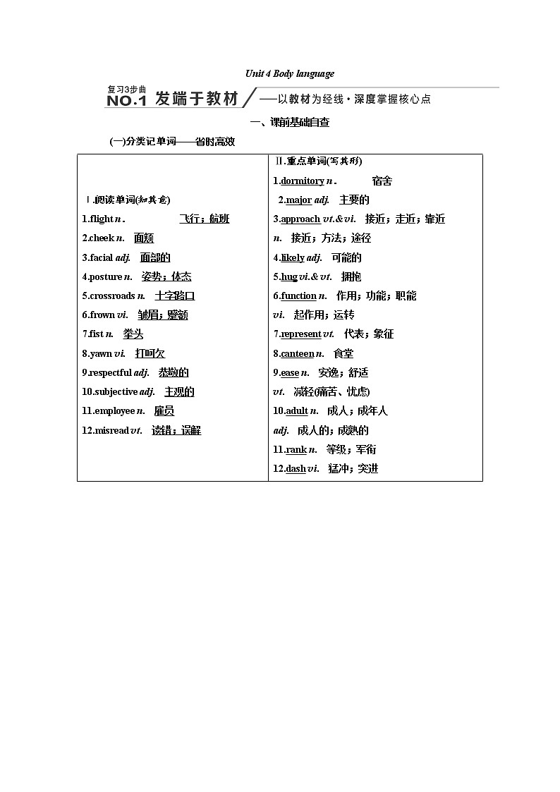 2020高考英语新增分方案大一轮人教新课改省份专用讲义：必修4Unit4Bodylanguage01