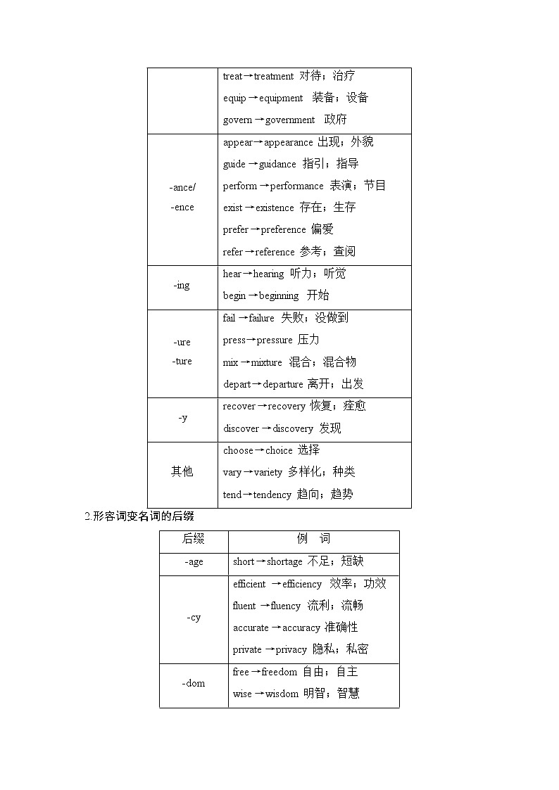 2020新课标高考牛津版英语第一轮总复习讲义：第2部分第十一讲　构词法第2页