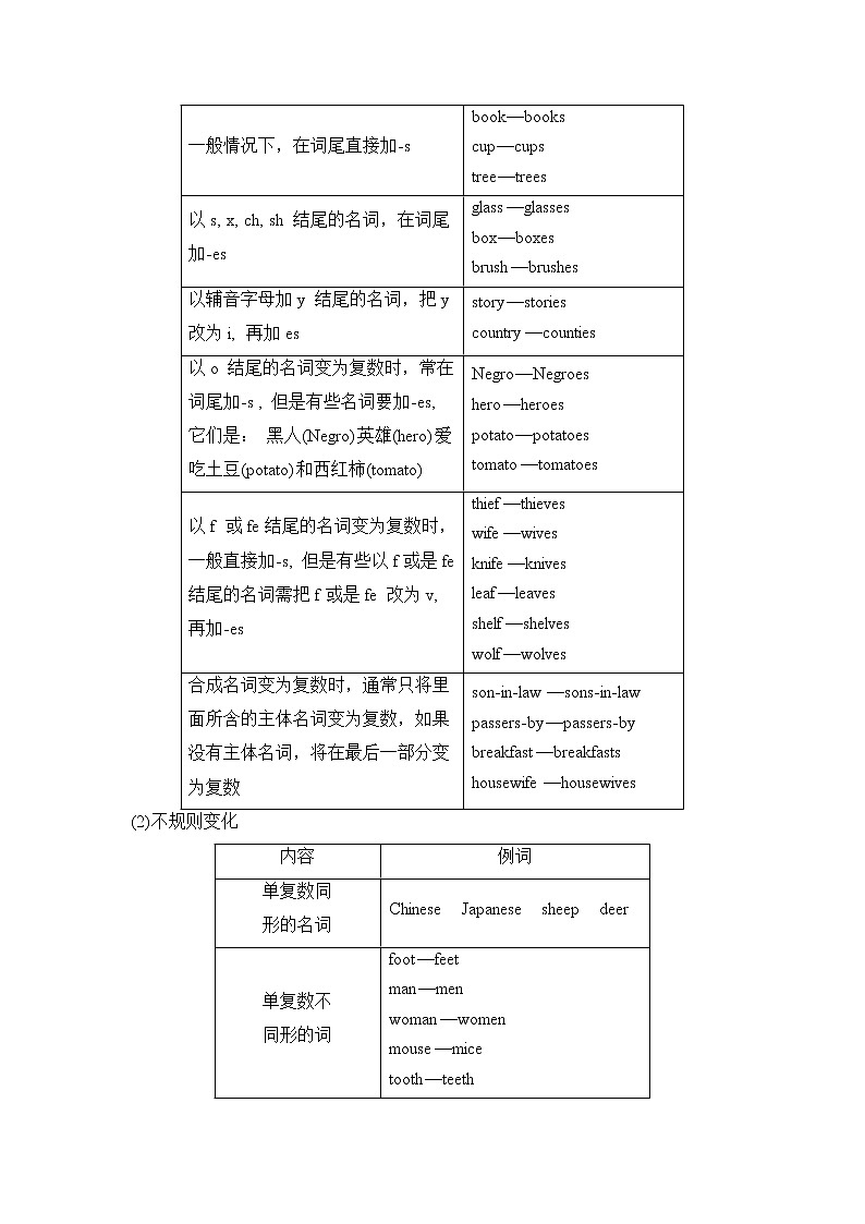 2020新课标高考牛津版英语第一轮总复习讲义：第2部分第一讲　名词和冠词第3页