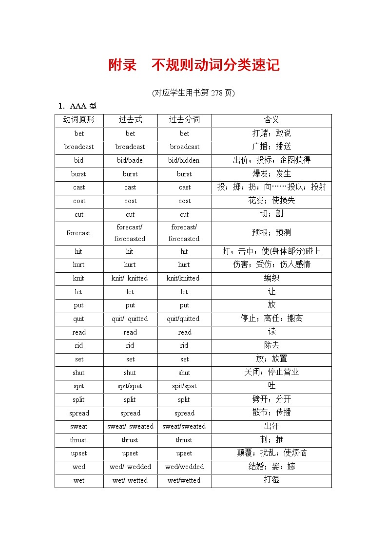2019年高考英语（人教版）一轮总复习教师用书：附录　不规则动词分类速记第1页