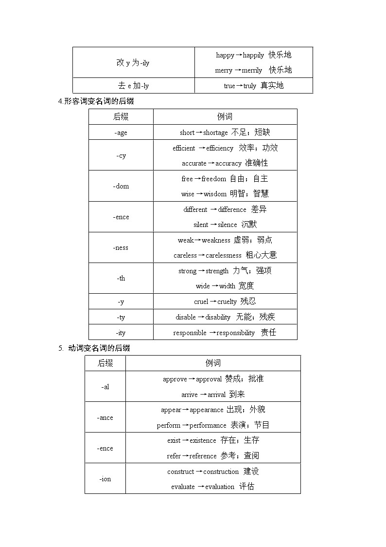 2019版英语高三一轮复习系列江苏专用文档：第二部分语法核心突破第十三课时第3页