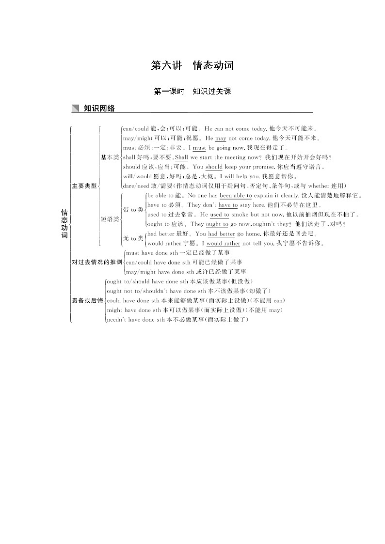 2019版英语高三一轮复习系列人教学案导学版文档：第二部分基础保分篇第六讲第1页
