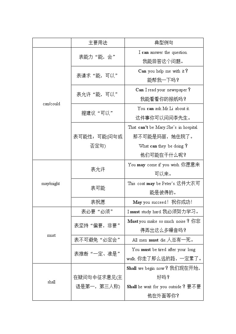 2019版英语高三一轮复习系列人教学案导学版文档：第二部分基础保分篇第六讲第2页