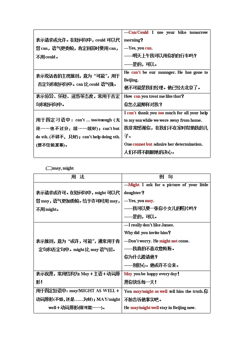 2020版一轮复习英语译林·全国版学案：语法第二部分第三讲情态动词和虚拟语气02
