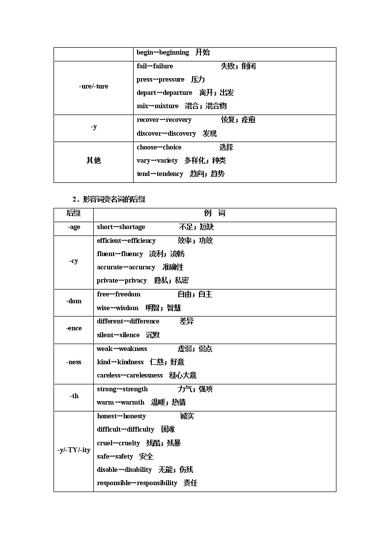 2020版一轮复习英语外研·全国版学案：语法第一部分第四讲词性转换（构词法）03