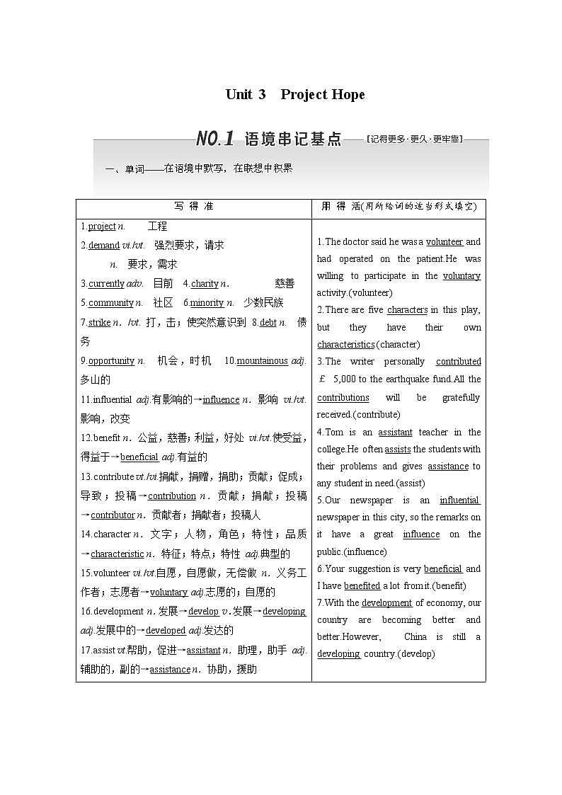 2020版高考英语新设计一轮复习重大版讲义：必修5Unit3ProjectHope01